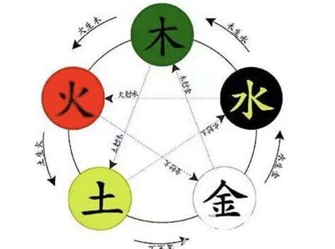 禧五行|禧字的五行属性